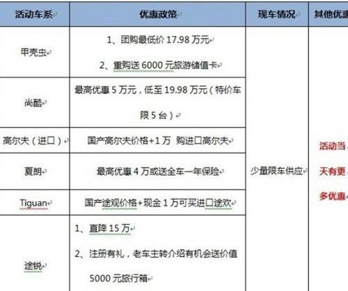 大众,途锐,高尔夫,777