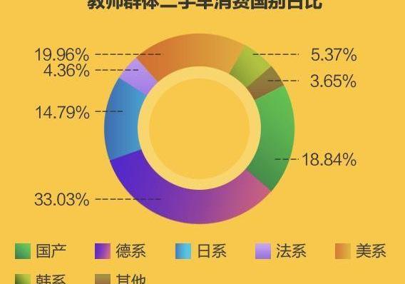 大众,奔驰C级,奔驰,宝马,英朗