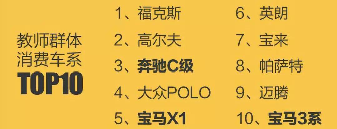 大众,奔驰C级,奔驰,宝马,英朗