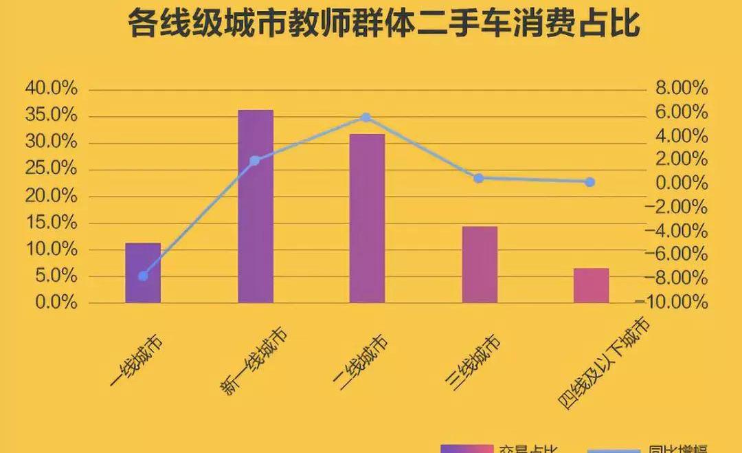 大众,奔驰C级,奔驰,宝马,英朗