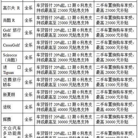 大众,途锐,高尔夫