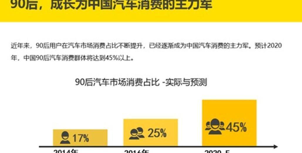 哈弗,名爵,名爵HS