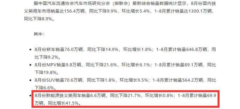 宝骏,发现,奇瑞,宝马5系,宝马