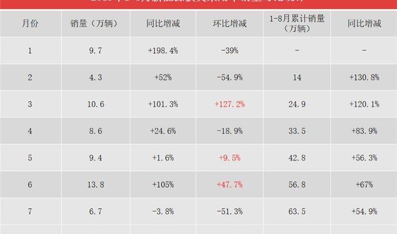 宝骏,发现,奇瑞,宝马5系,宝马