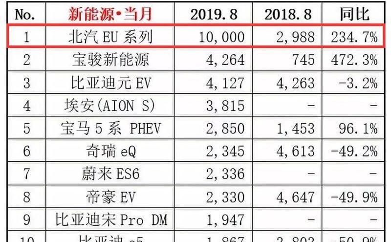 宝骏,发现,奇瑞,宝马5系,宝马