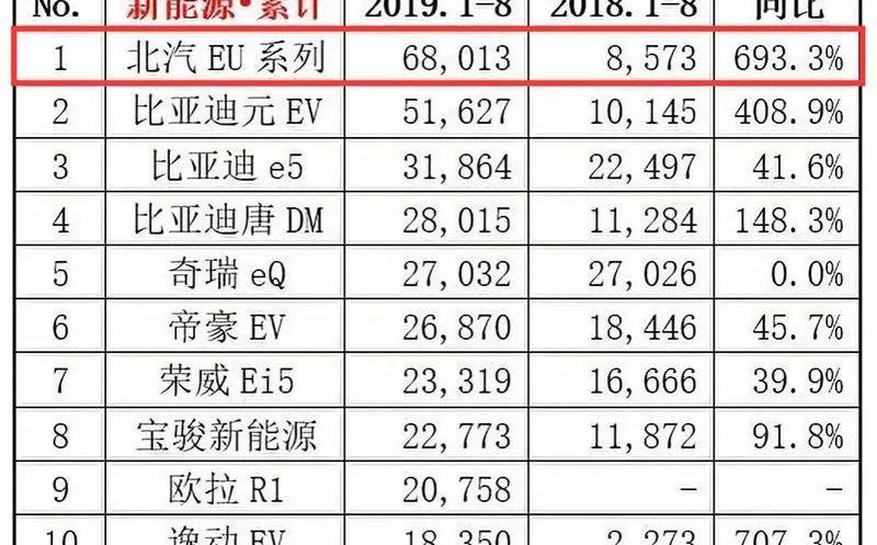 宝骏,发现,奇瑞,宝马5系,宝马