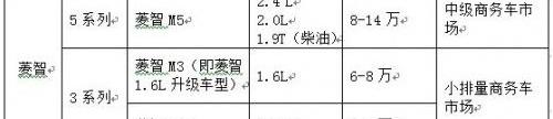 菱智,东风风行,东风,别克,别克GL8