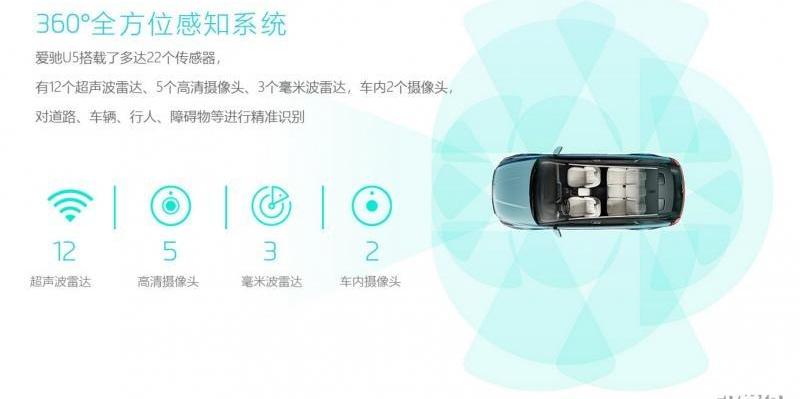 爱驰,爱驰U5,现代,广汽集团,发现