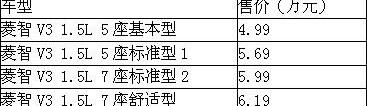 菱智