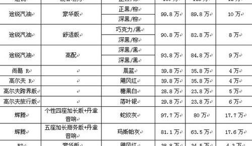 大众,高尔夫