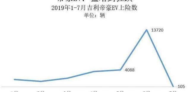 帝豪EV,帝豪,江淮