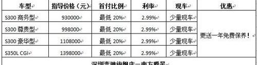 奔驰,奔驰S级,发现,北京,北京汽车