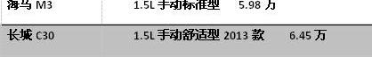 海马,长城,宝骏