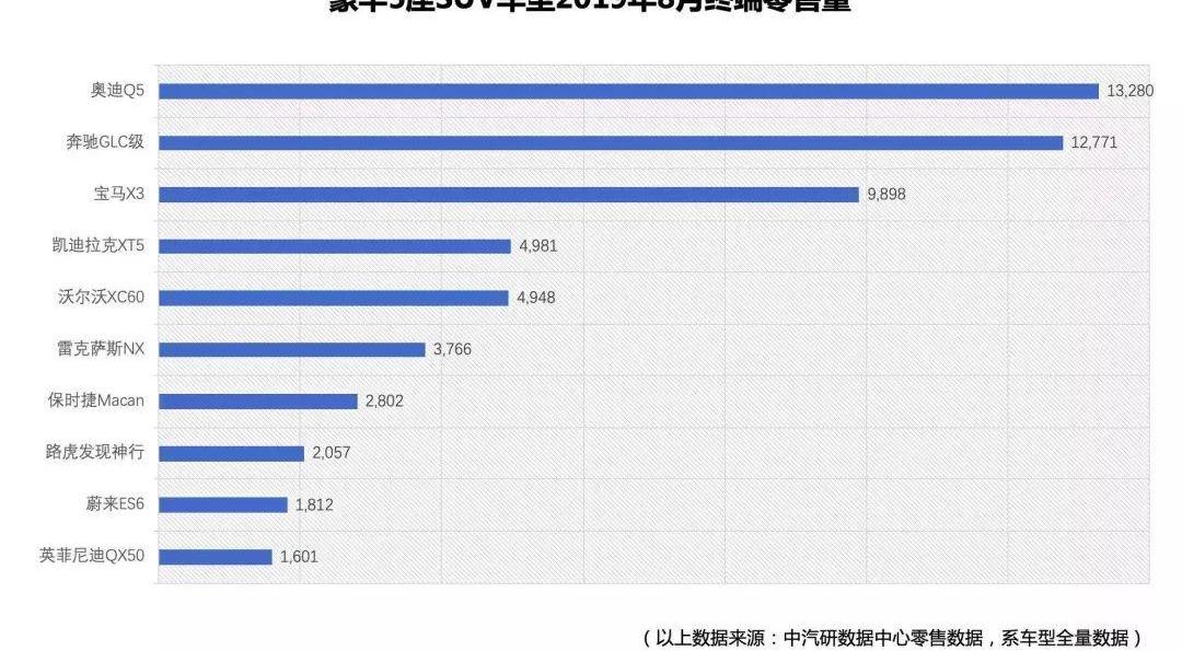 蔚来,特斯拉,北京,发现,蔚来ES6