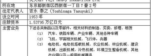 斯巴鲁