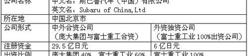 斯巴鲁