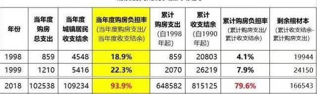 世纪