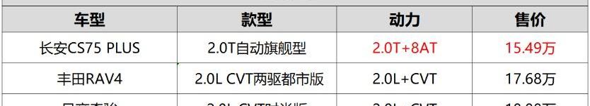 长安,长安CS75,长安CS75PLUS,奇骏,丰田