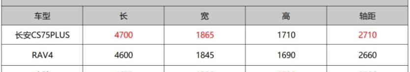 长安,长安CS75,长安CS75PLUS,奇骏,丰田
