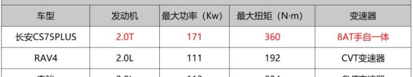 长安,长安CS75,长安CS75PLUS,奇骏,丰田