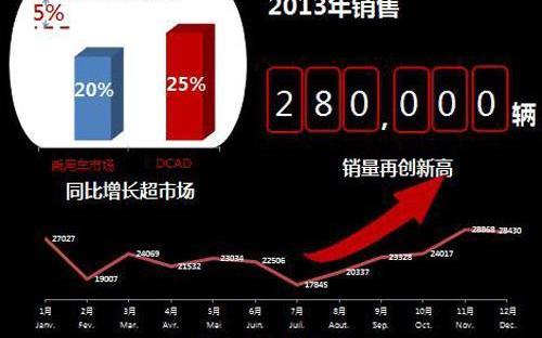 东风,雪铁龙,777,理念,炮