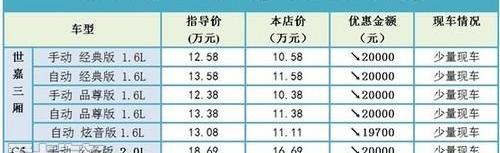 雪铁龙,东风,现代