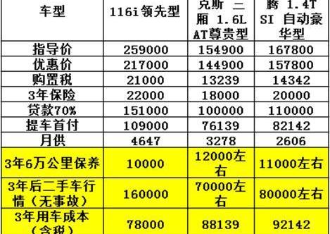 宝马,现代