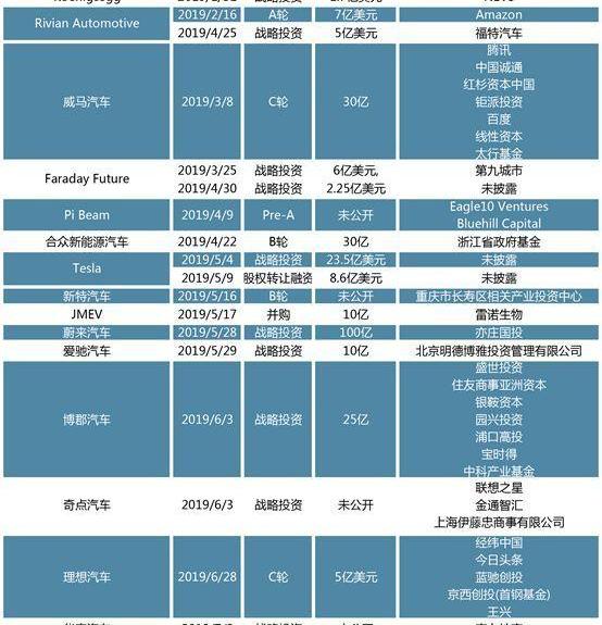 特斯拉,奥迪,宝马,比亚迪,大众