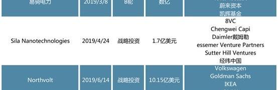 特斯拉,奥迪,宝马,比亚迪,大众