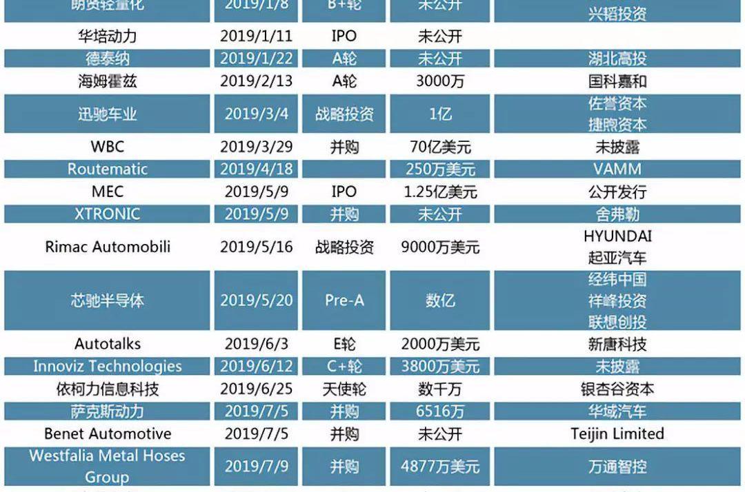 特斯拉,奥迪,宝马,比亚迪,大众