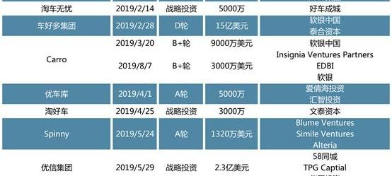 特斯拉,奥迪,宝马,比亚迪,大众