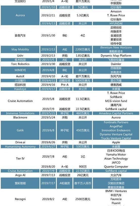 特斯拉,奥迪,宝马,比亚迪,大众