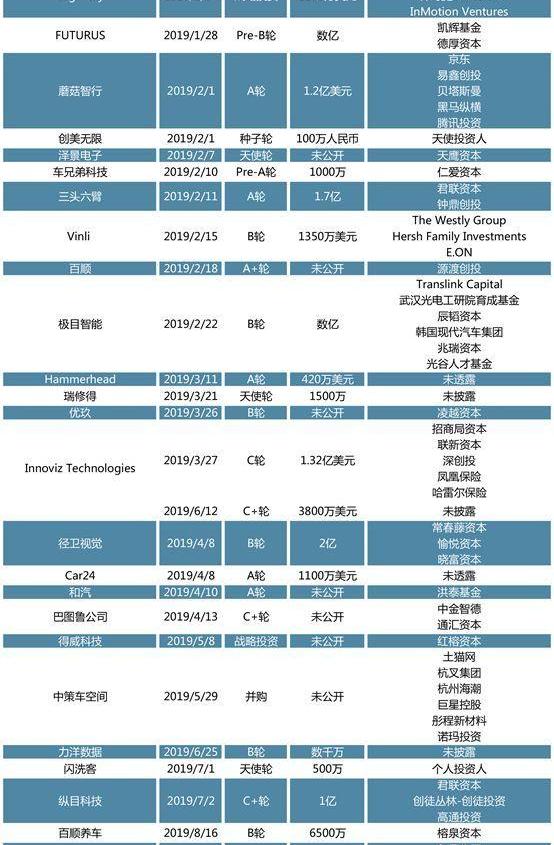 特斯拉,奥迪,宝马,比亚迪,大众