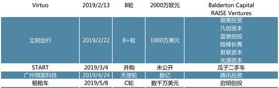 特斯拉,奥迪,宝马,比亚迪,大众