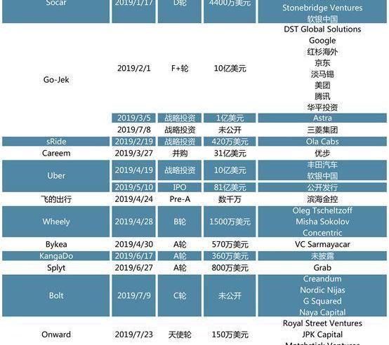 特斯拉,奥迪,宝马,比亚迪,大众