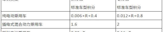 发现,比亚迪