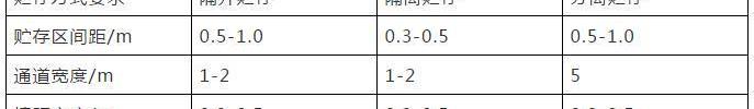 发现,比亚迪