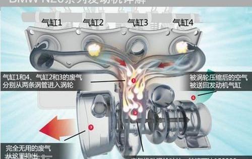 宝马,奥迪,奔驰,大众,宝马1系