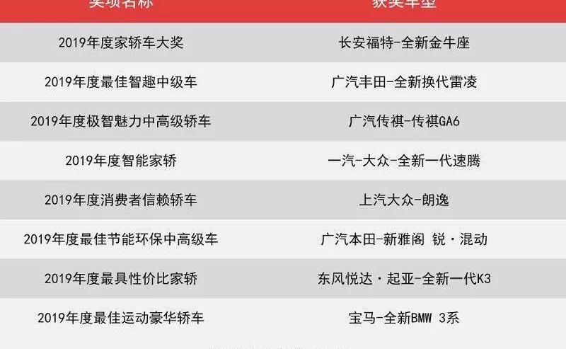 长安,众泰,欧拉,领克,捷途