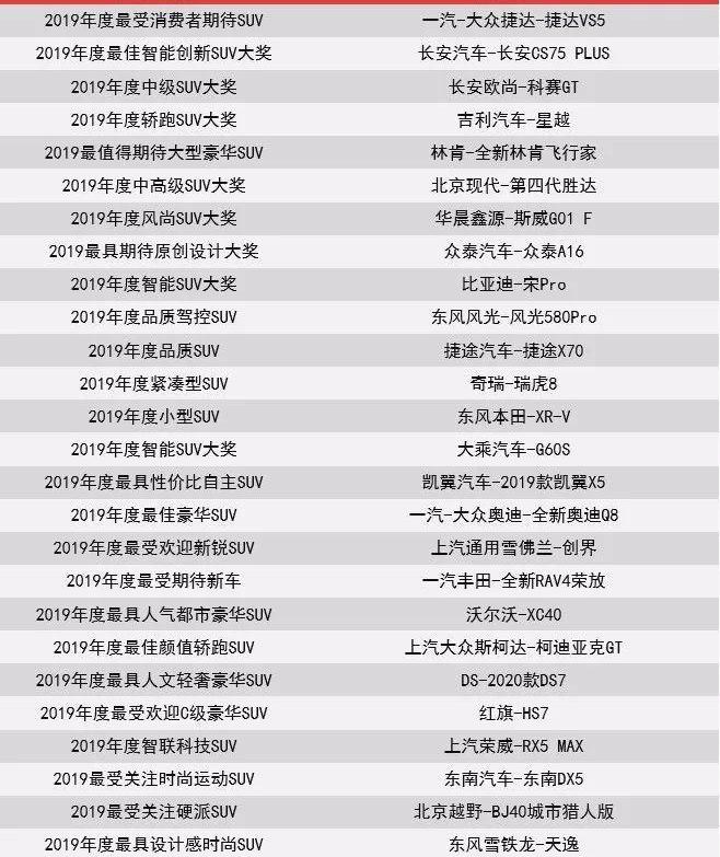 长安,众泰,欧拉,领克,捷途