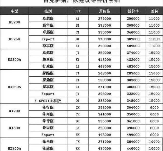 雷克萨斯,宝马,奔驰,宝马5系,雷克萨斯UX