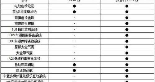 蒙迪欧,迈腾,福特,大众,奔驰