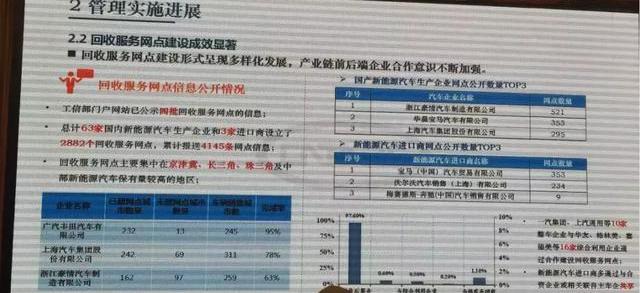 宝马,比亚迪,DS,一汽