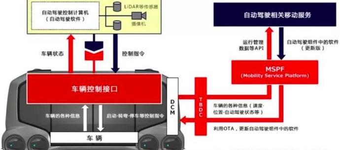 丰田,奥迪,红旗,奥迪A8,日产