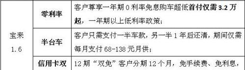 迈腾,宝来,大众,速腾,捷达