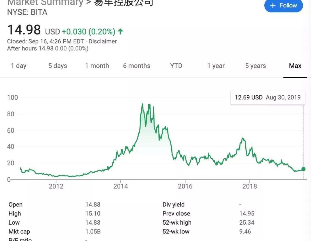 蔚来,发现,比亚迪,长安,DS