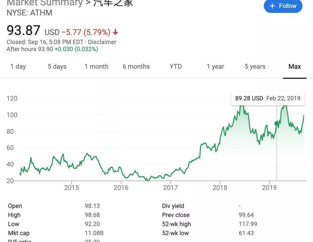 蔚来,发现,比亚迪,长安,DS