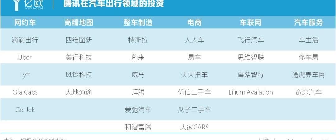 蔚来,发现,比亚迪,长安,DS