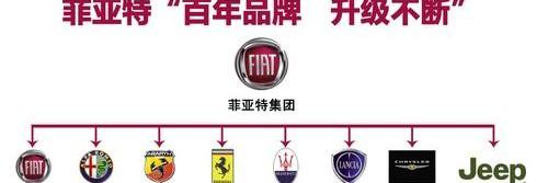 广汽集团,一汽,丰田,本田,御风