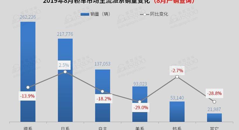 卡罗拉,奔驰,轩逸,凌派,捷达